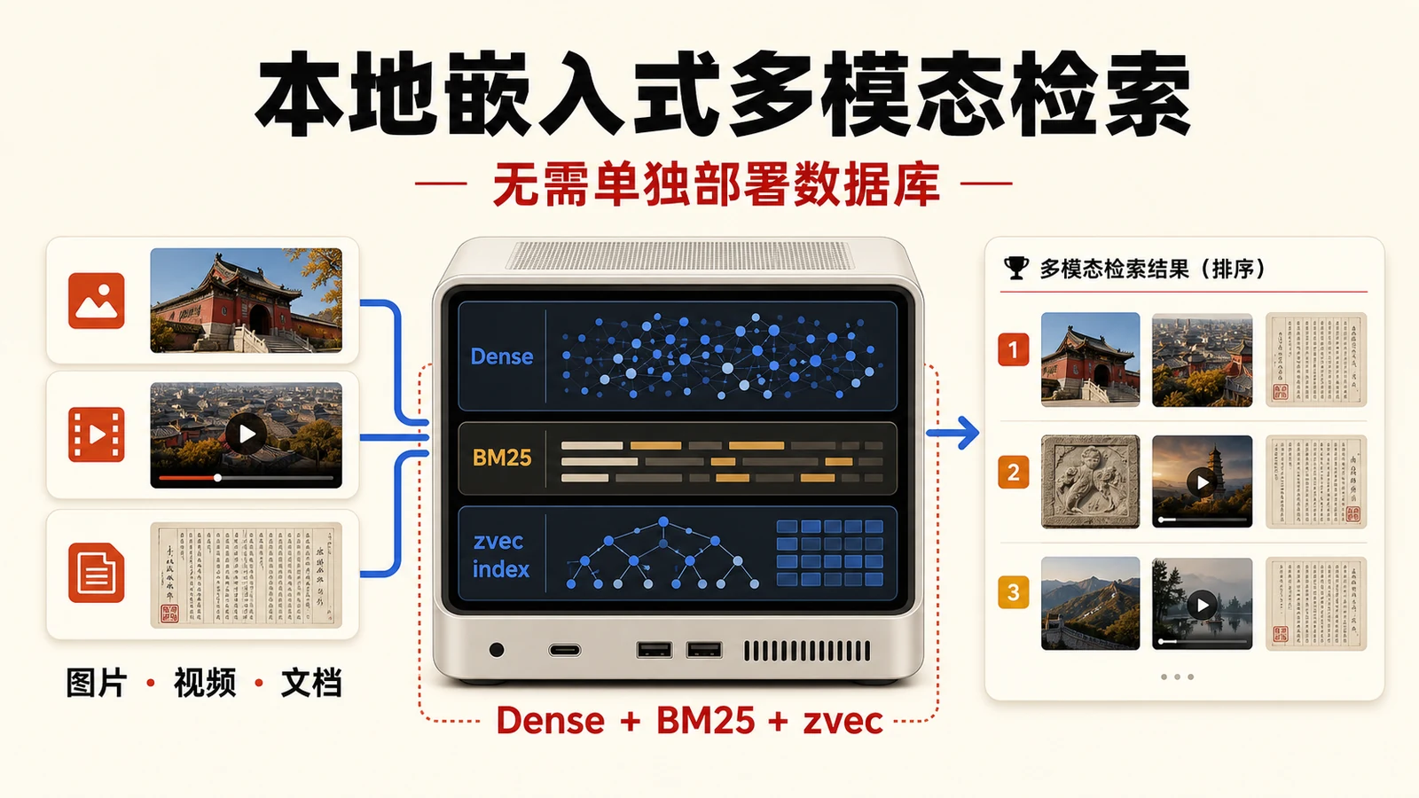 Material Retrieval 项目概览